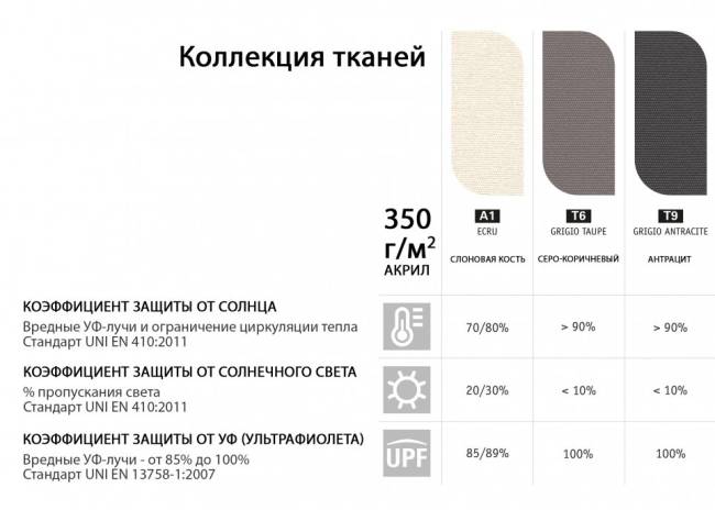 Зонт-парусник 2х2 м Vela Titanium титан, антрацит 2000х2000 мм