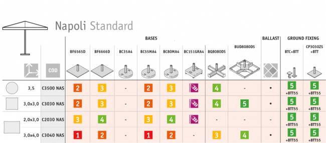 Зонт профессиональный 3х3 м Napoli Standard антрацит, бордовый 3000х3000 мм